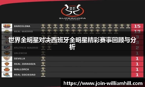 威廉希尔中国